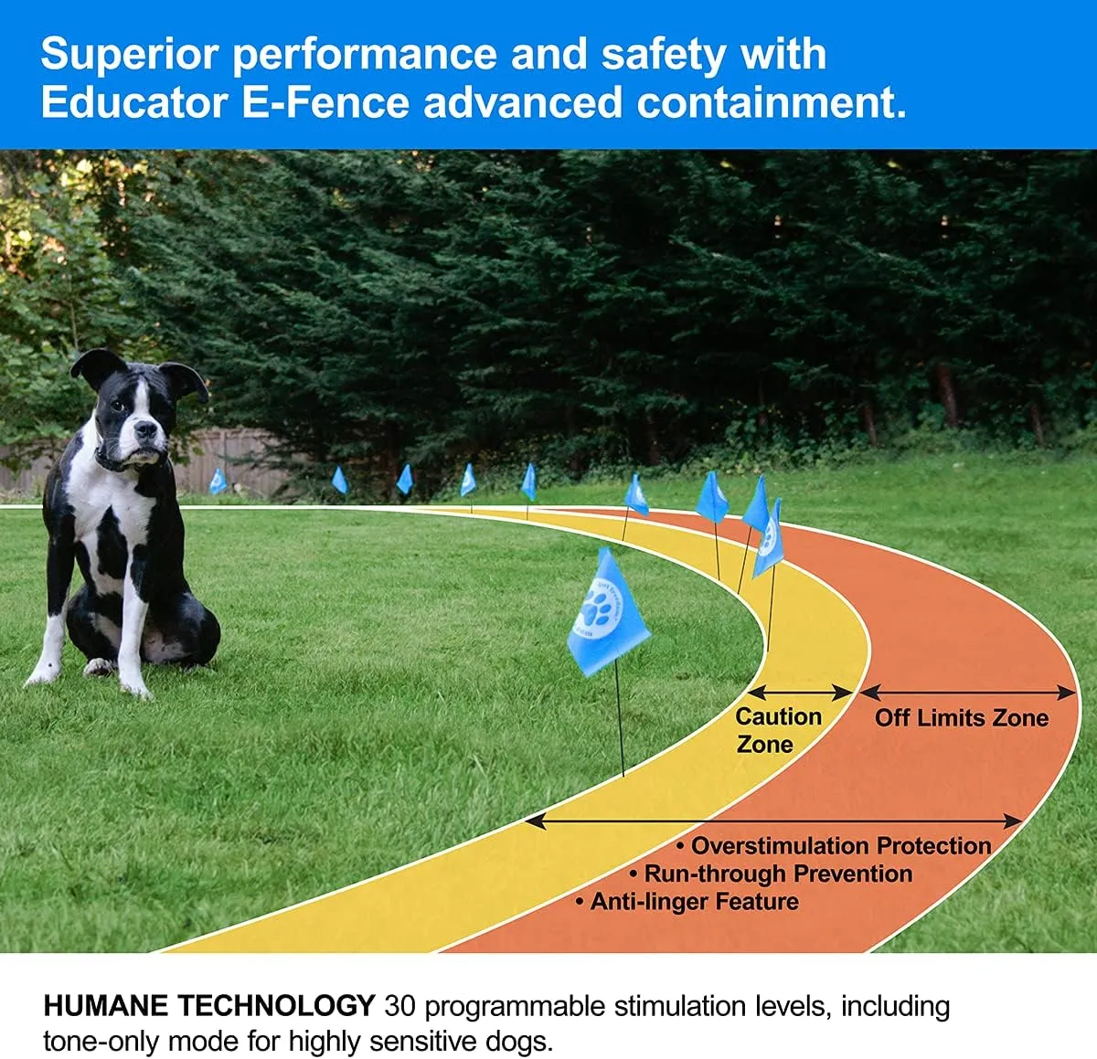 Educator PF-1000 E-Fence Underground Fence Containment System for Dogs Installed by You Kit (Boundary Kit and Wire Sold Separately)