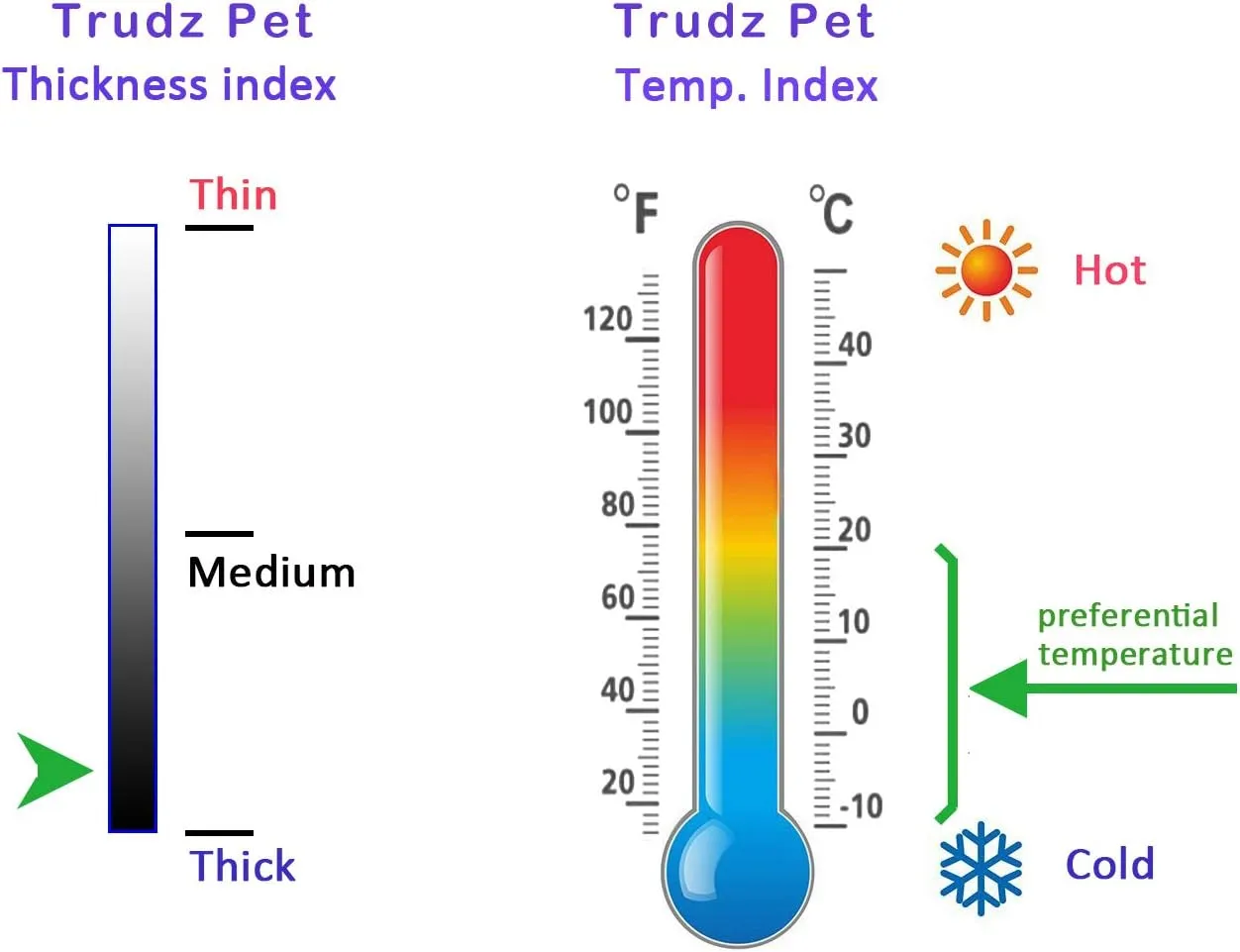 Trudz PET Dog Coat Dog Clothes Hoodies,Rdc Pet Thickened Dog Cotton Jacket, Dog Overall Fleece Warm Sweater, 4 Legs Cold Weather Clothes for Small Dog Medium Dog Cat (Yellow,M)